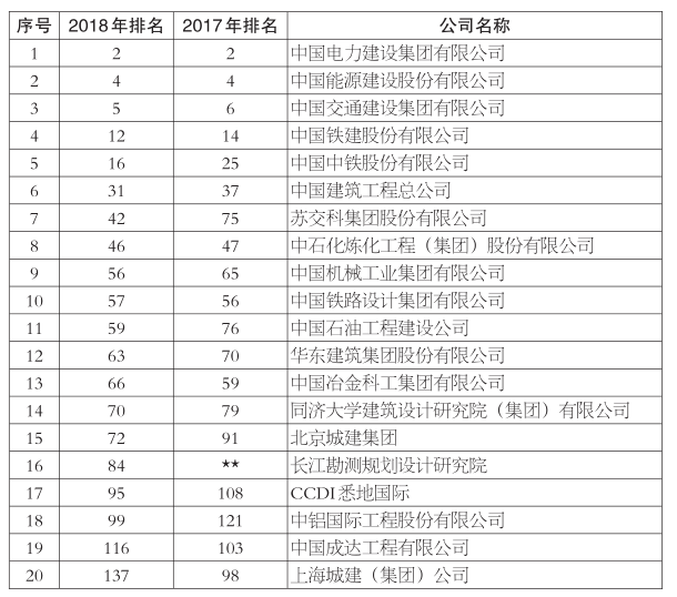 勘察设计排名_勘察设计单位出图章(3)
