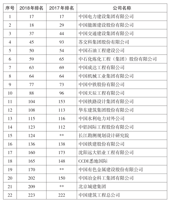 全球设计公司排名_全球十大市值公司排名(2)