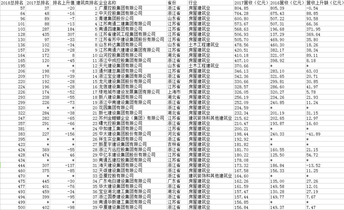 民营建筑企业排名_民营企业图片